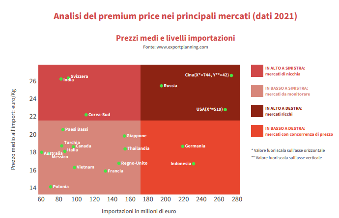 analisi premium price mercati macchine pasta 2021